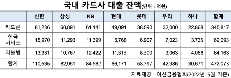 7월부터 총대출 1억 초과 차주도 DSR 규제