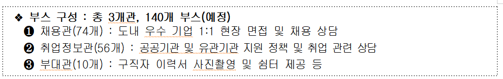 2024 충남 미래로 일자리 박람회