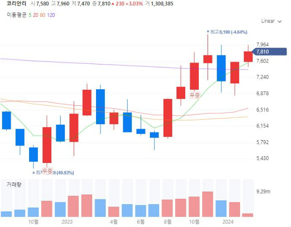 보험관련주대장주수혜주TOP5_코리안리