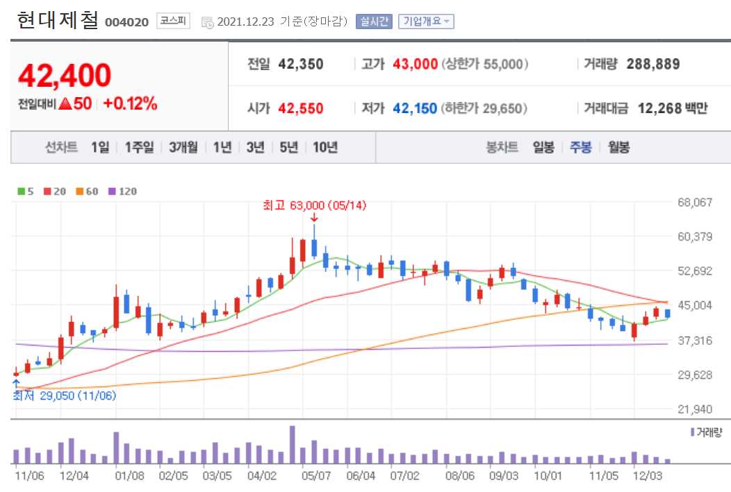 경기민감주 관련주식 정리