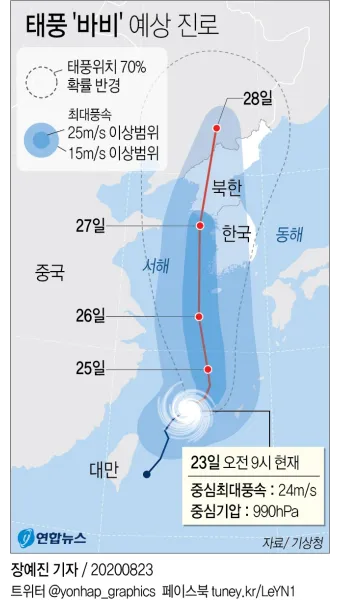 목포 강수 가능성 해상 케이블카 운행 정보 확인 요령_16