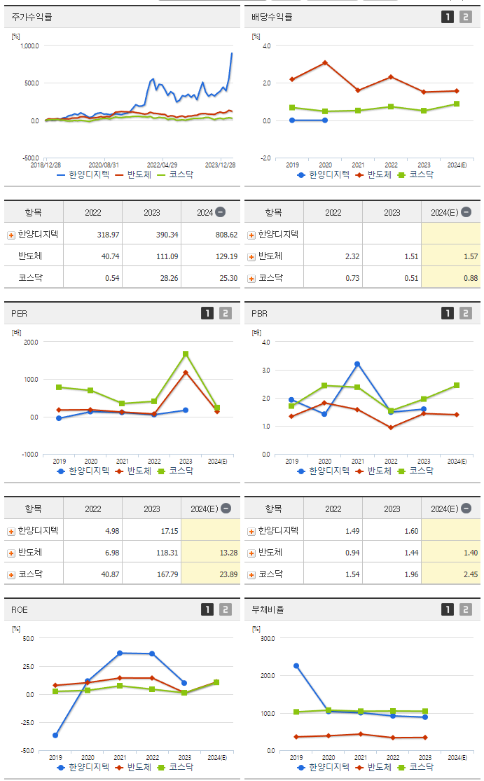 한양디지텍_섹터분석