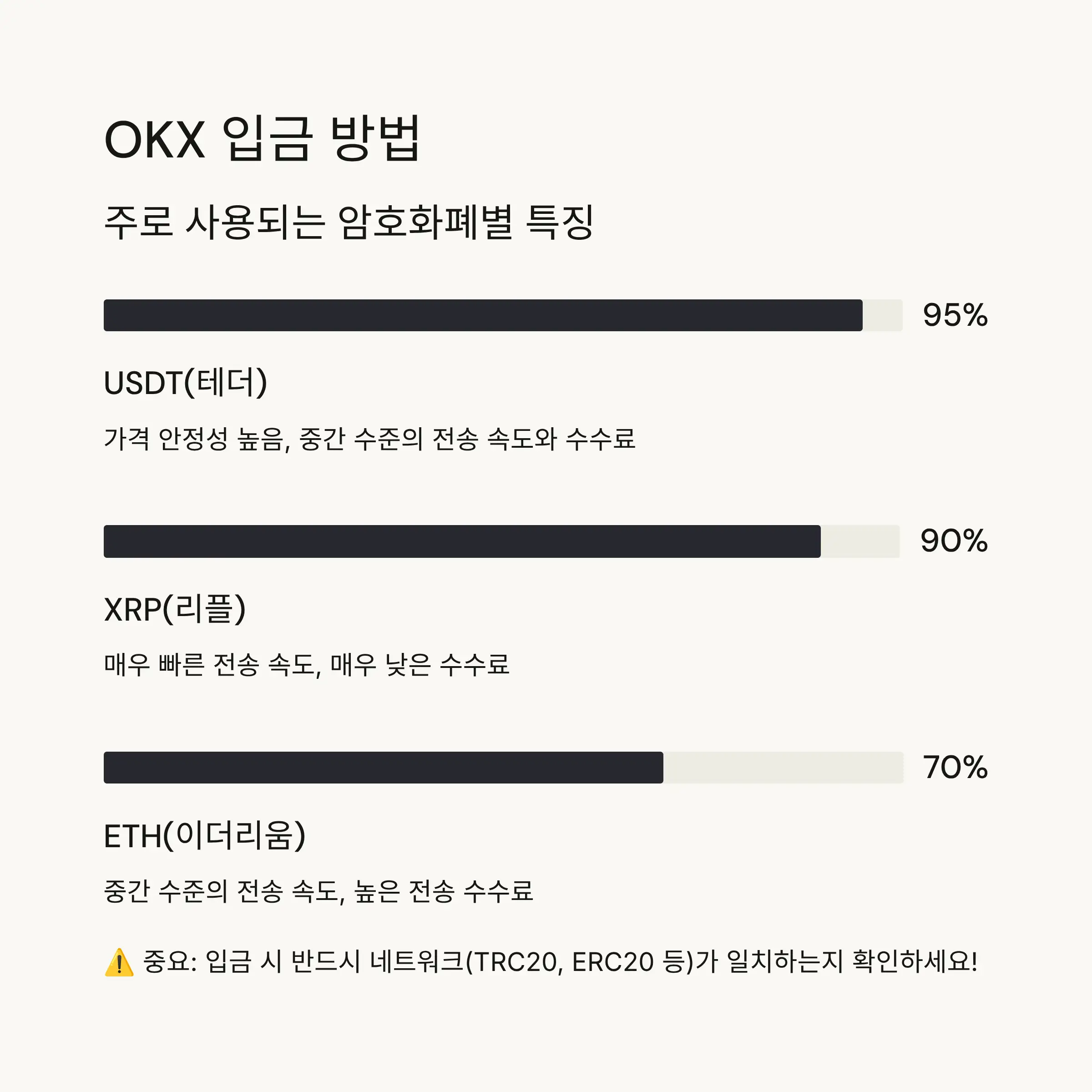 🔍 KYC 인증 완료하기
