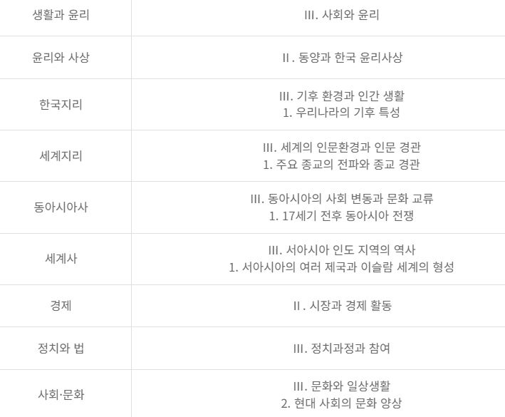 고2 6월 모의고사 사탐 범위