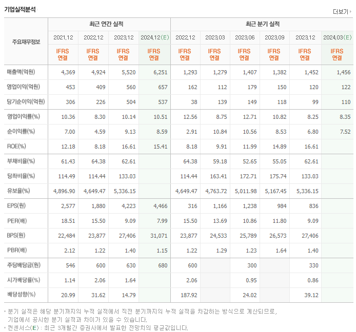 휴온스_실적