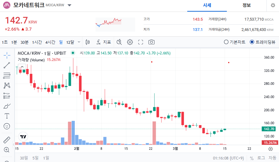쓰레스홀드 코인 가격 전망