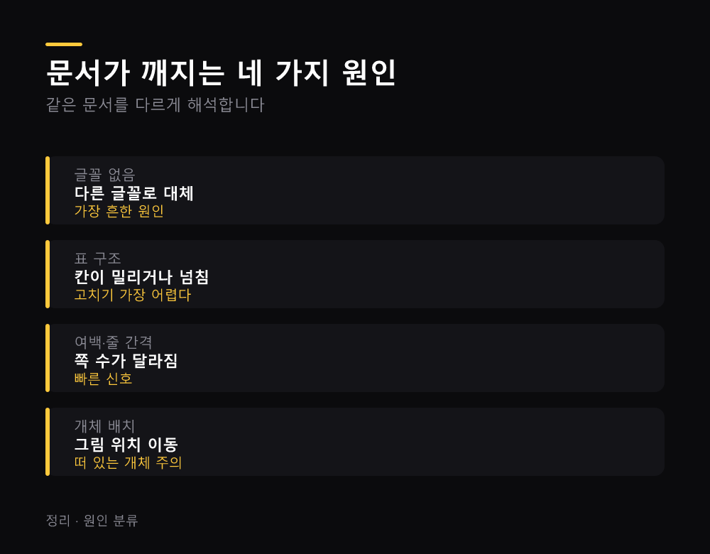 문서가 깨지는 네 가지 원인