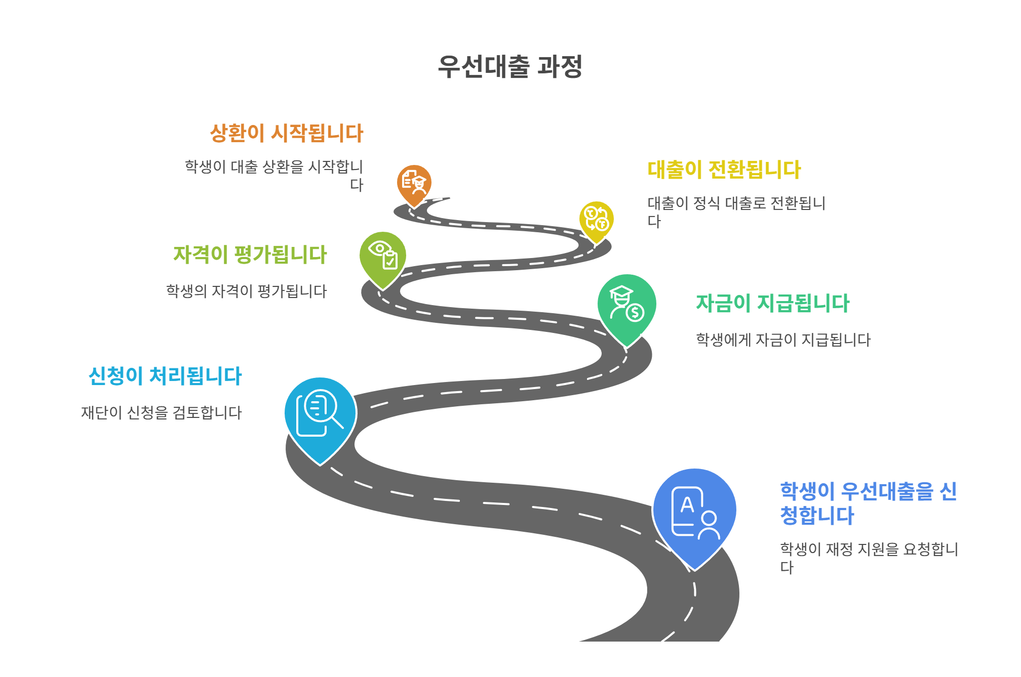 우선대출이란 무엇인가요?