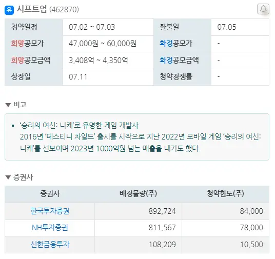 7월 공모주 청약 일정 총정리 국내주식