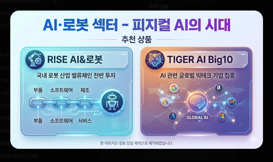 코스피 ETF 추천 TOP 5 [2026년 전망] 섹터별 유망 종목 및 투자 전략