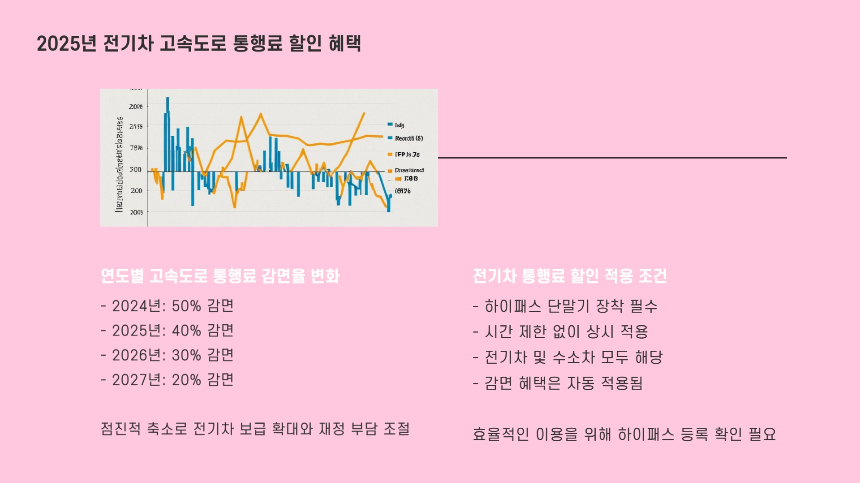 2025년 전기차 세금 감면 혜택 총정리
