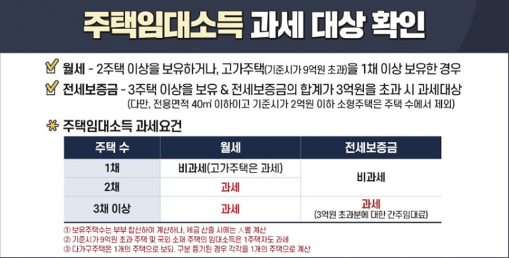 주택임대소득 과세대상