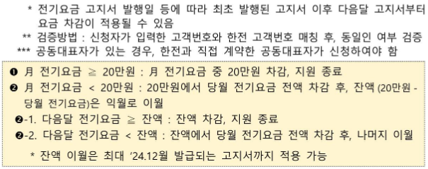 지원내용