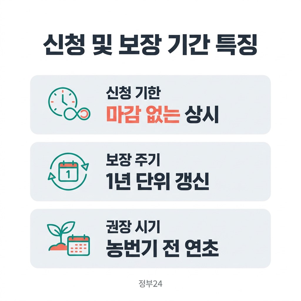 울산 남구 농업인 안전보험료 신청 및 보장 기간 특징
