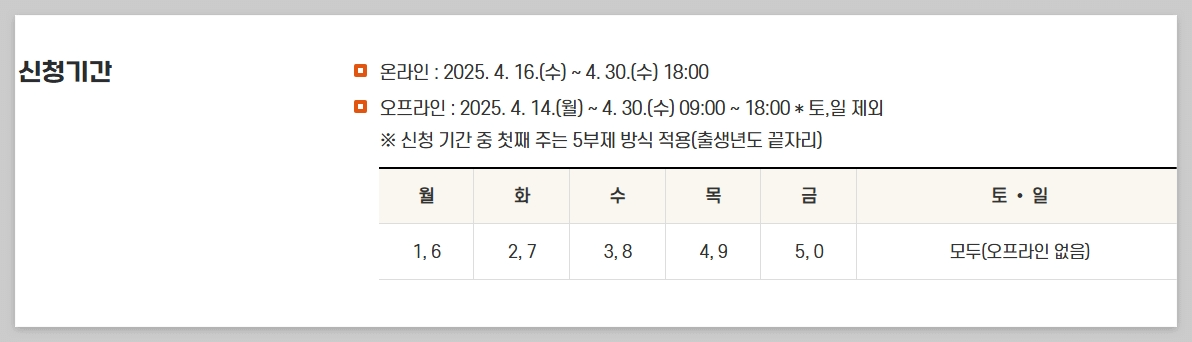 안동시청 산불 재난지원금 온라인 신청