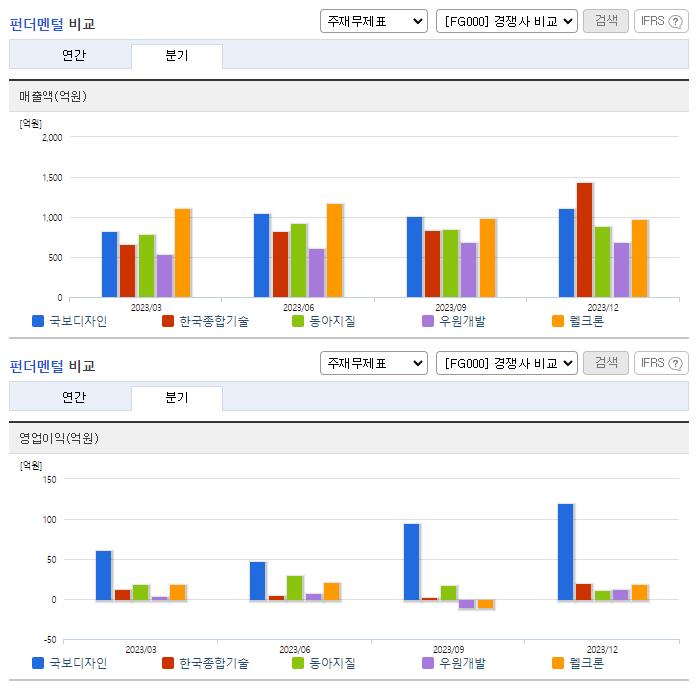 국보디자인_업종분석