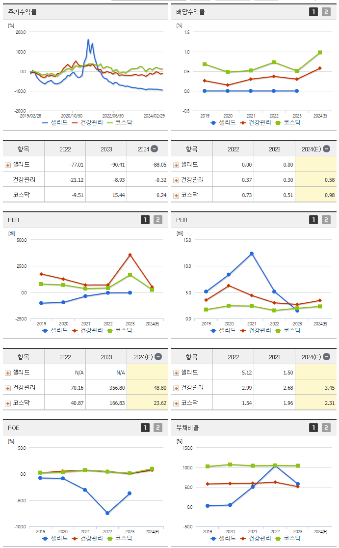 셀리드_섹터분석