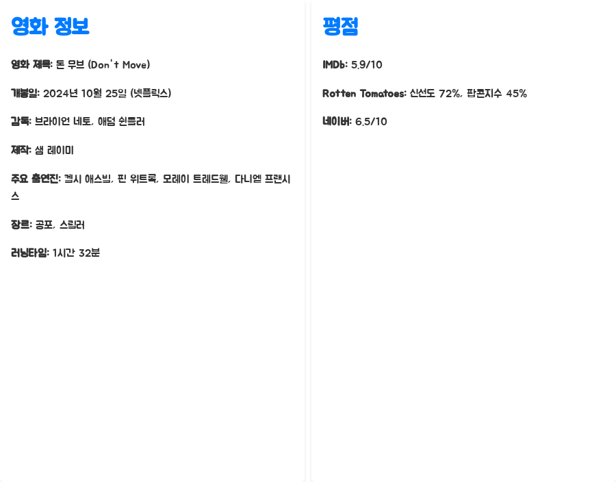돈무브 출연진? 숨 막히는 긴장감의 비밀 - 한눈에 보기
