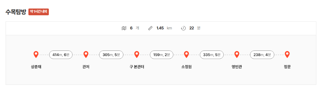 청와대 관람 신청