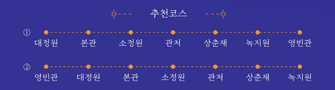 청와대 관람 추천코스