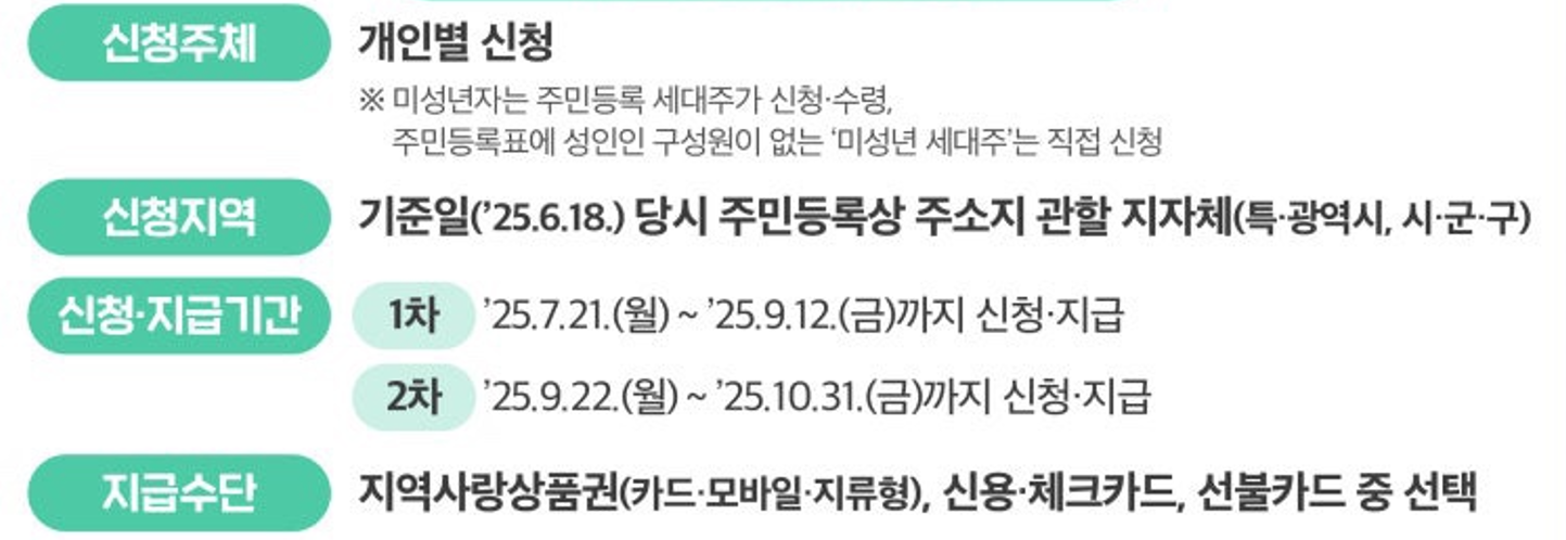 민생회복 소비쿠폰