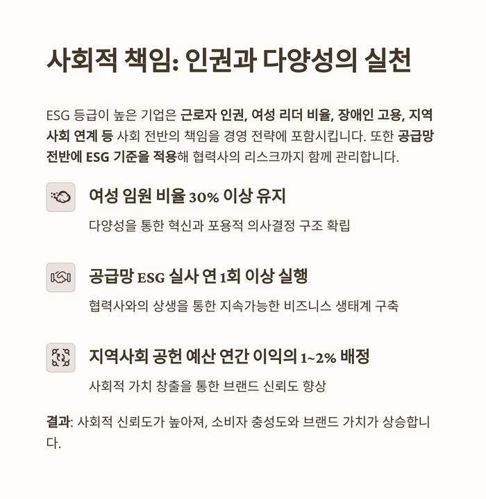 개인금융