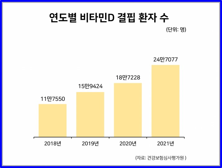비타민D