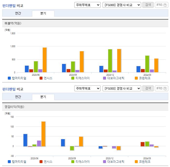 탑머티리얼_업종분석