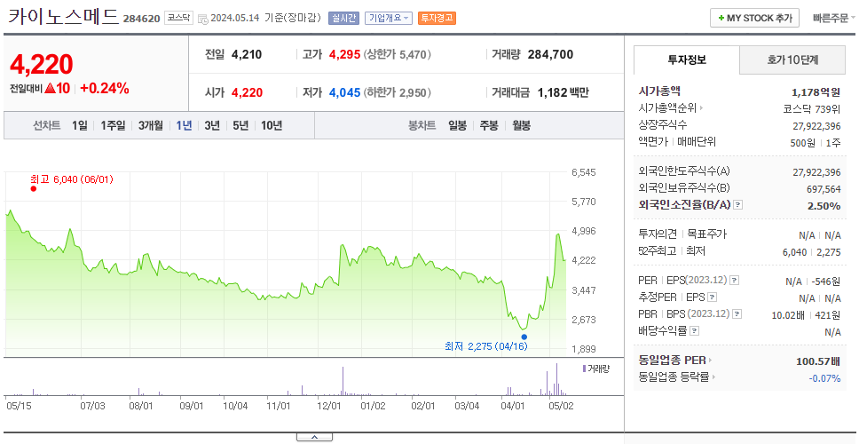 카이노스메드_주가