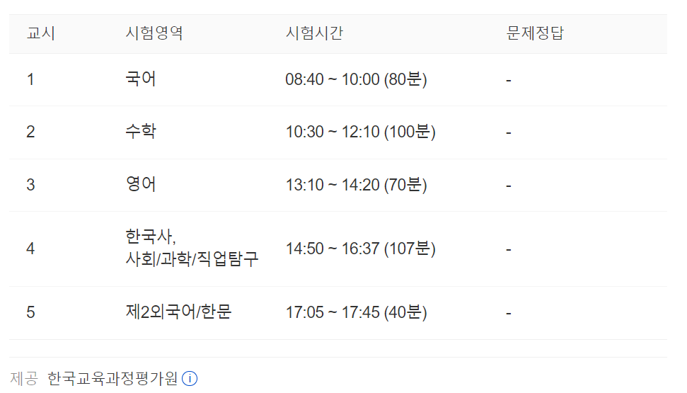 수능일 주식시장