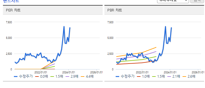 폴라리스오피스_밴드차트