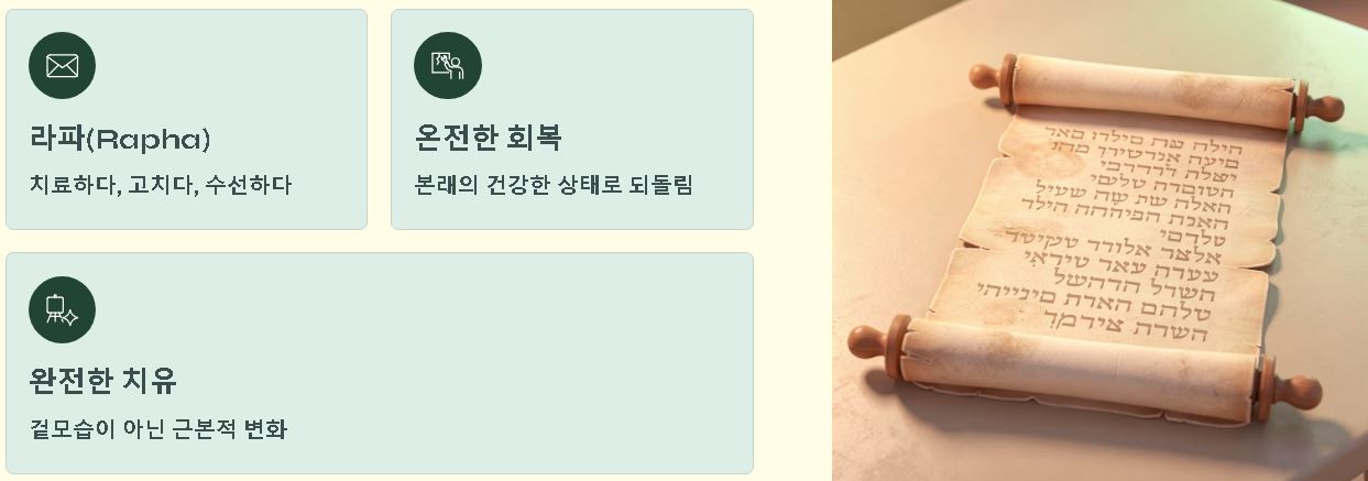 여호와 라파의 뜻