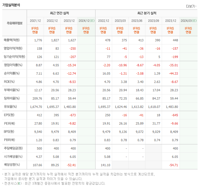 경동제약_실적