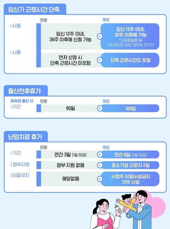 육아지원 3법 개정 주요 내용