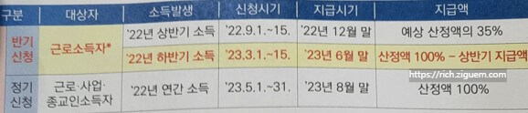 근로장려금