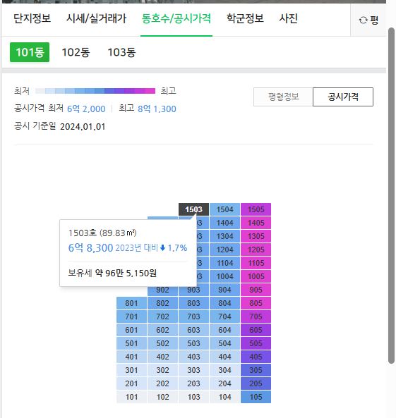 네이버 부동산 동호수/공시가격 클릭