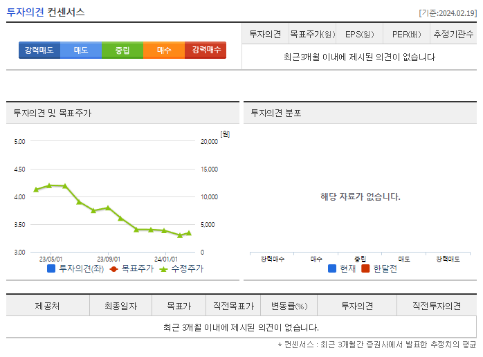 이엔플러스_투자의견