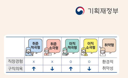 청년층 노동시장 유입 촉진방안