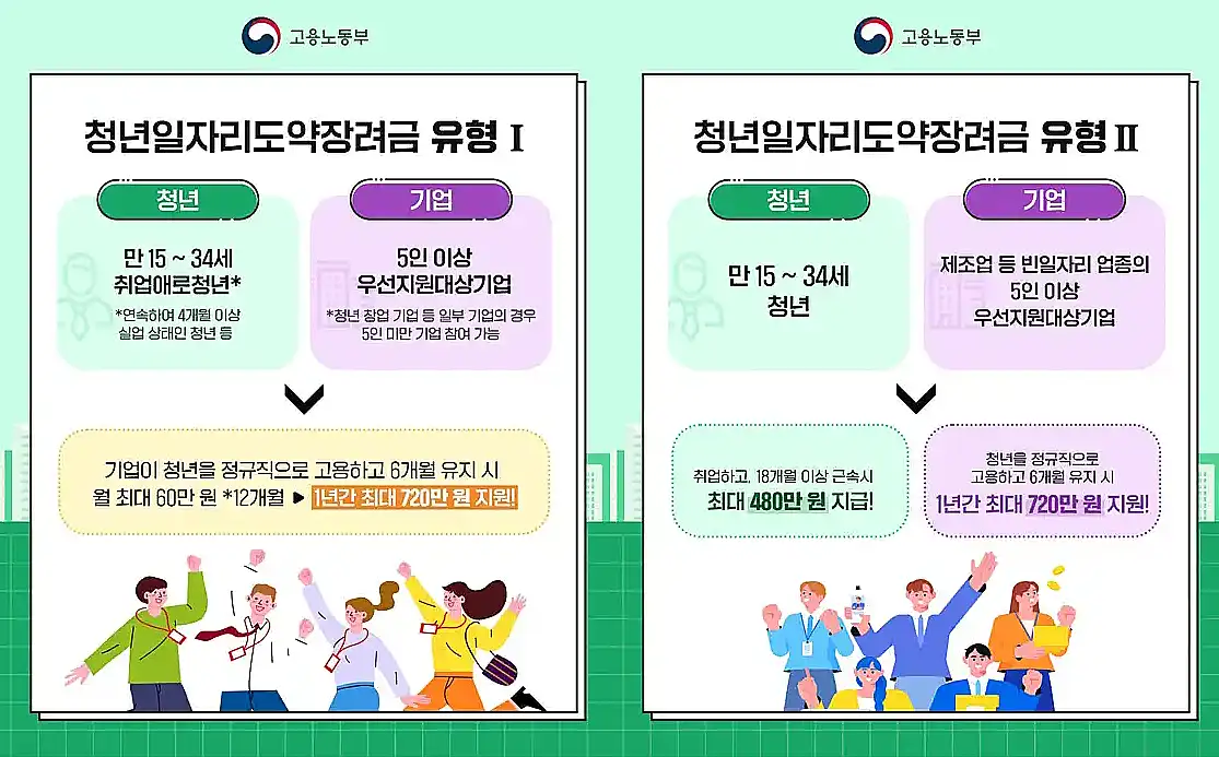 청년일자리도약장려금 신청