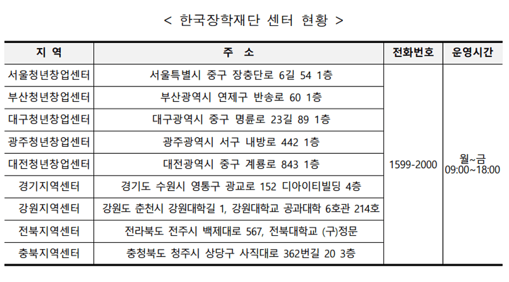 한국장학센터 주소,전화번호 글자 이미지 사진