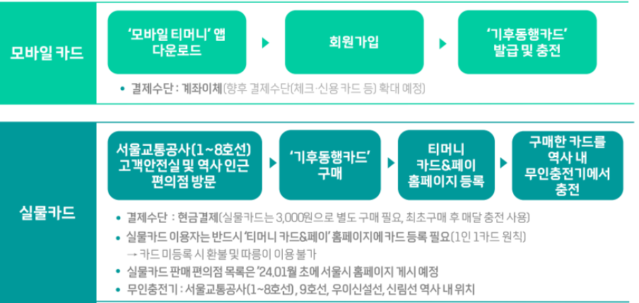 기후동행카드 신청방법
