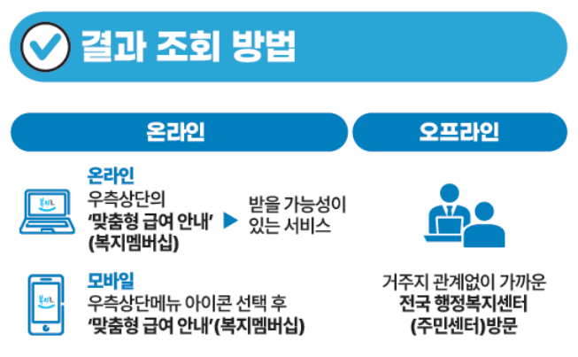 복지멤버십 가입 및 신청방법