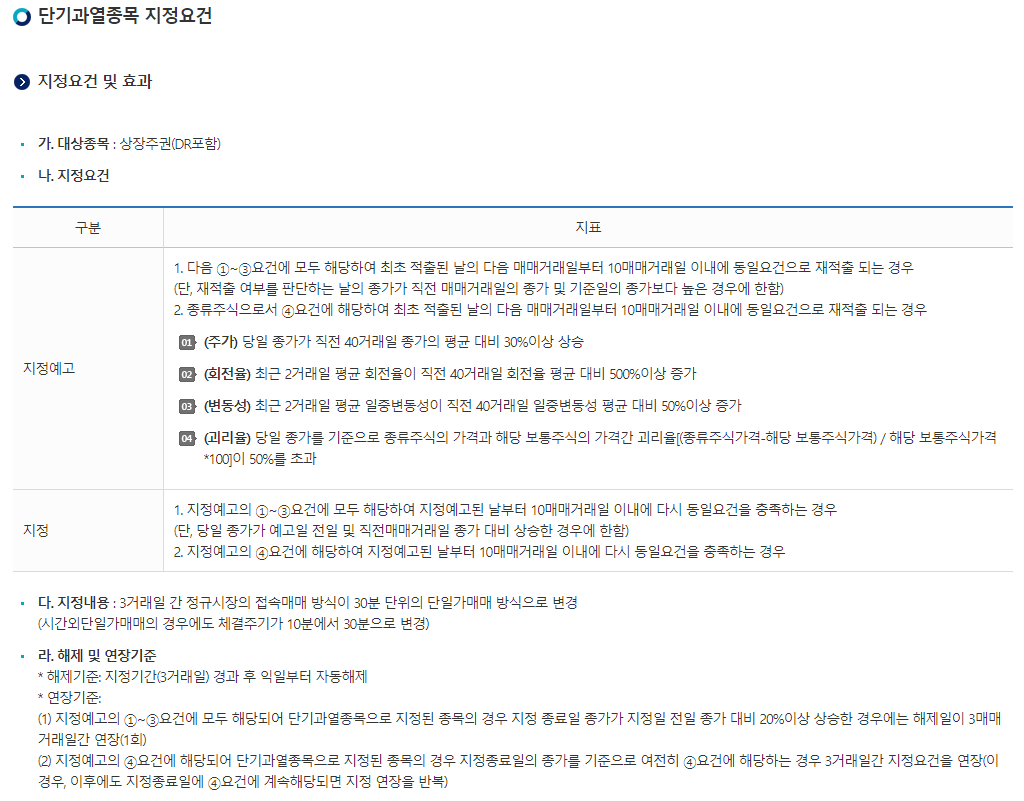 한국거래소 단기 과열 지정 요건