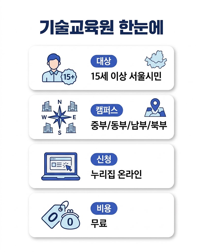 서울시 기술교육원 대상 캠퍼스 신청 방법 무료 교육 인포그래픽