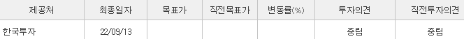 케이엠더블유-예상주가