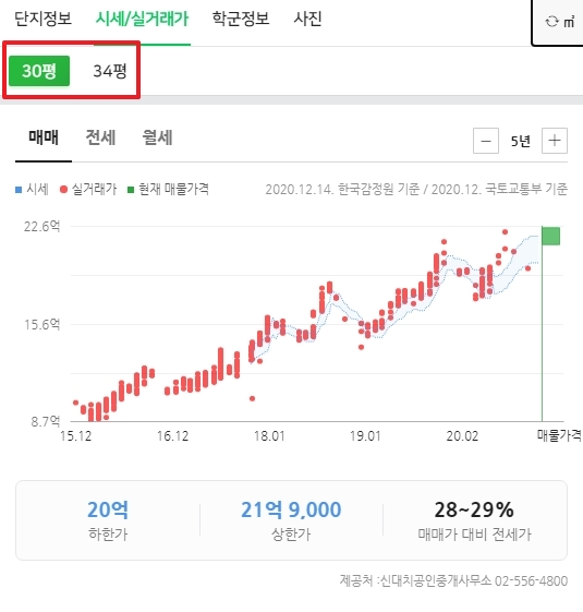 버튼 클릭 후 제곱미터가 평수 단위로 변환되어 직관적으로 표시된 화면