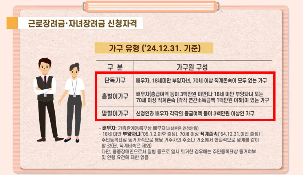 우리나라 가구 유형