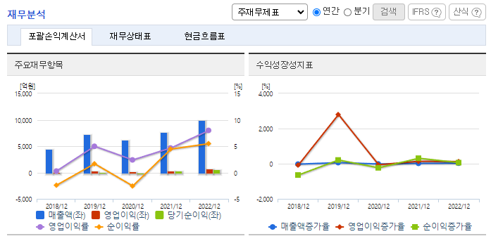 이랜텍_재무분석