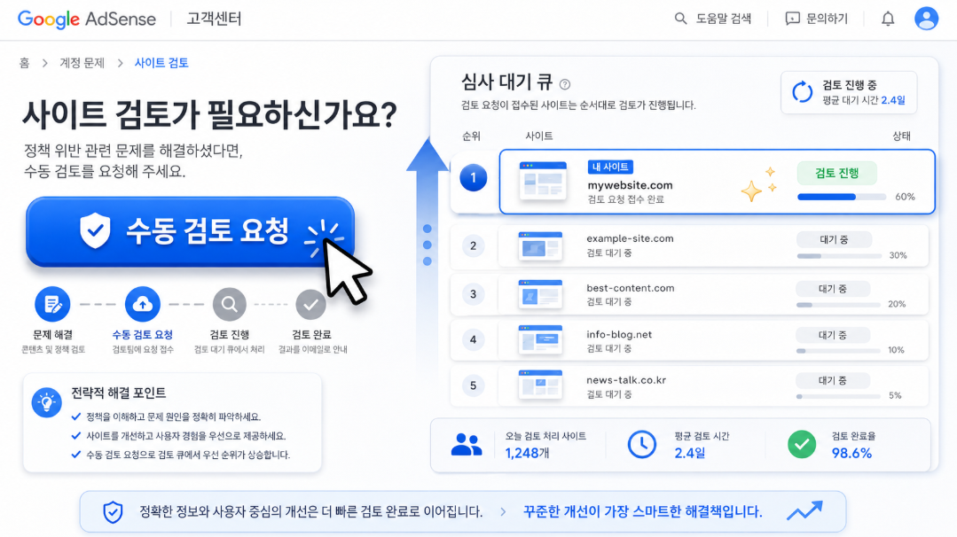 애드센스 수동 검토 요청 및 심사 프로세스 활성화 전략