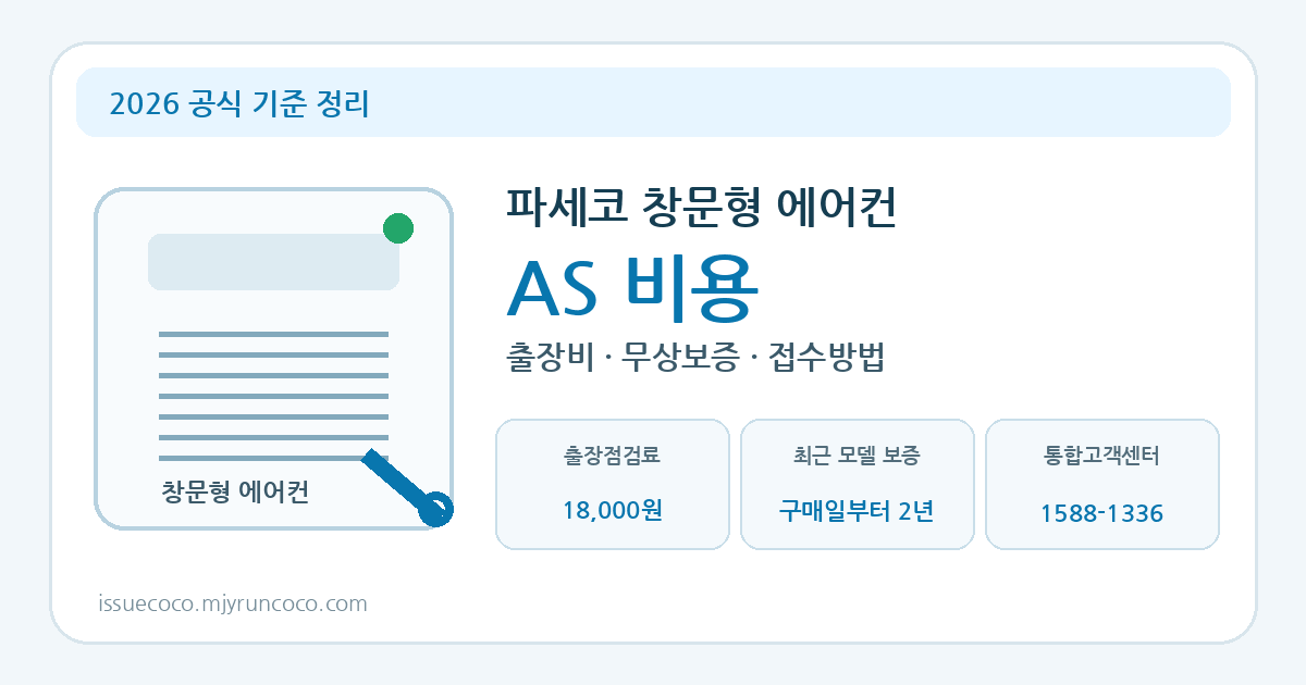 2026_파세코_창문형에어컨_AS비용_대표이미지